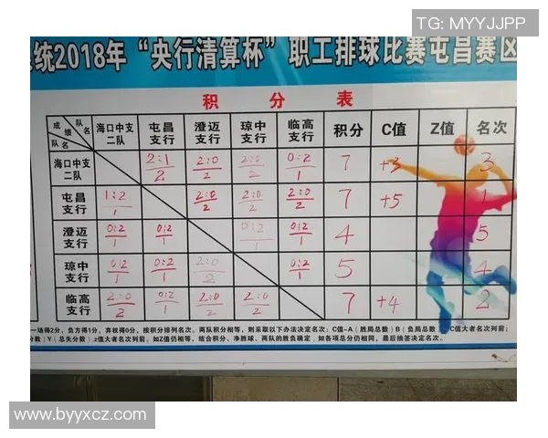 排球比赛经验排行榜揭晓北京排球队荣获第八名成就引关注